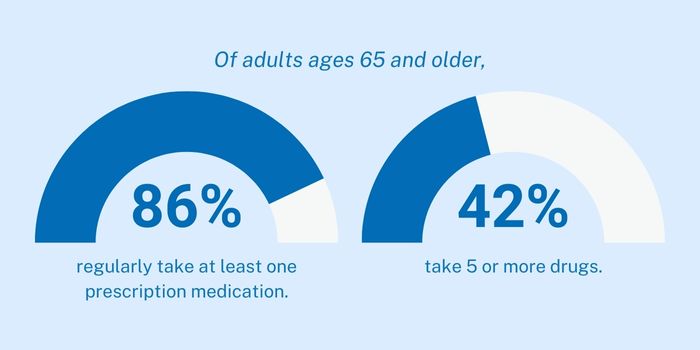 Graphic About How Many Medications Older Adults Take