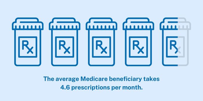 Graphic Showing Number of Prescriptions Among Older Adults